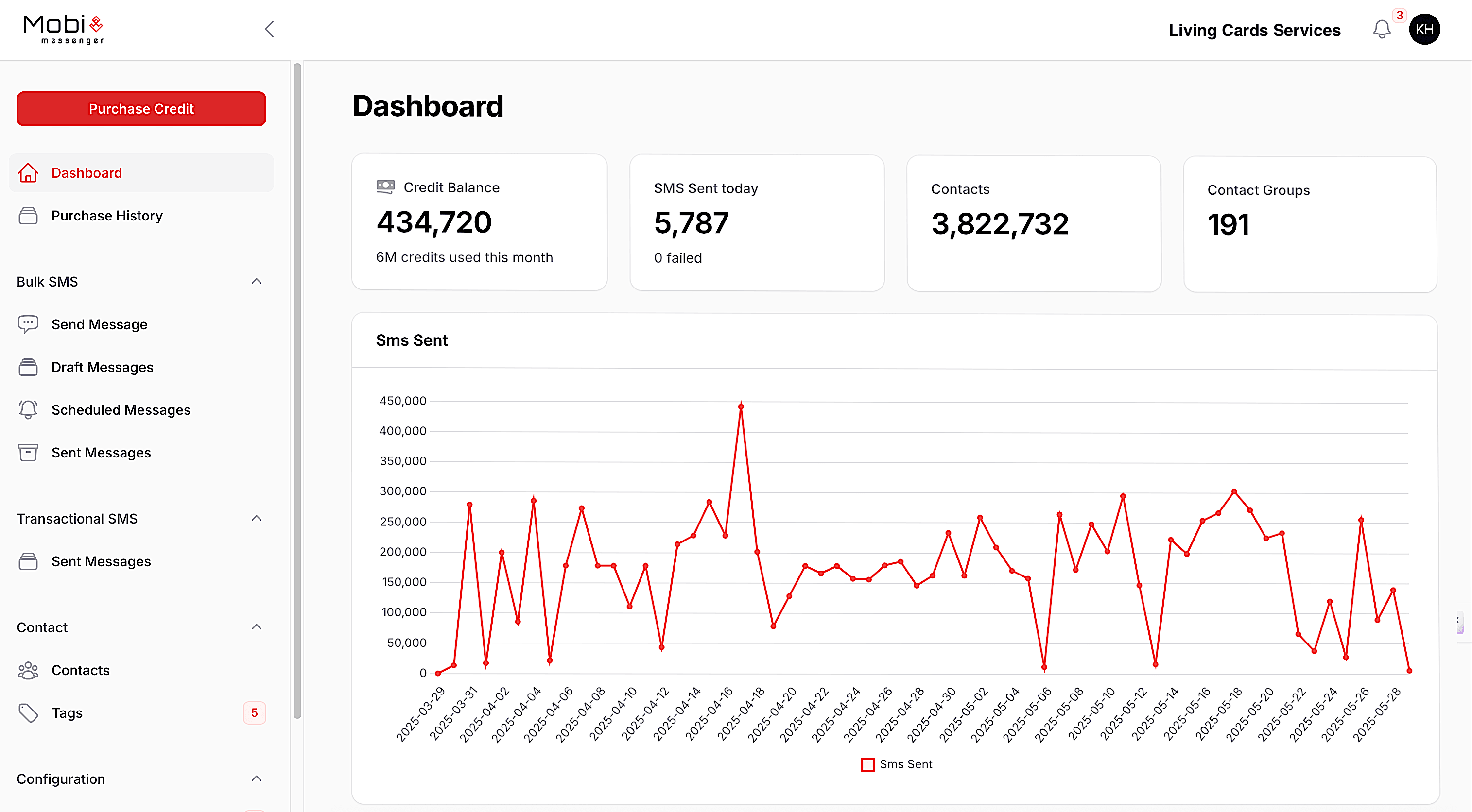 MobiMessenger campaign dashboard